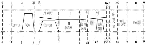 A Fusion Diagnosis Method for Aeroengine Gas Path Faults