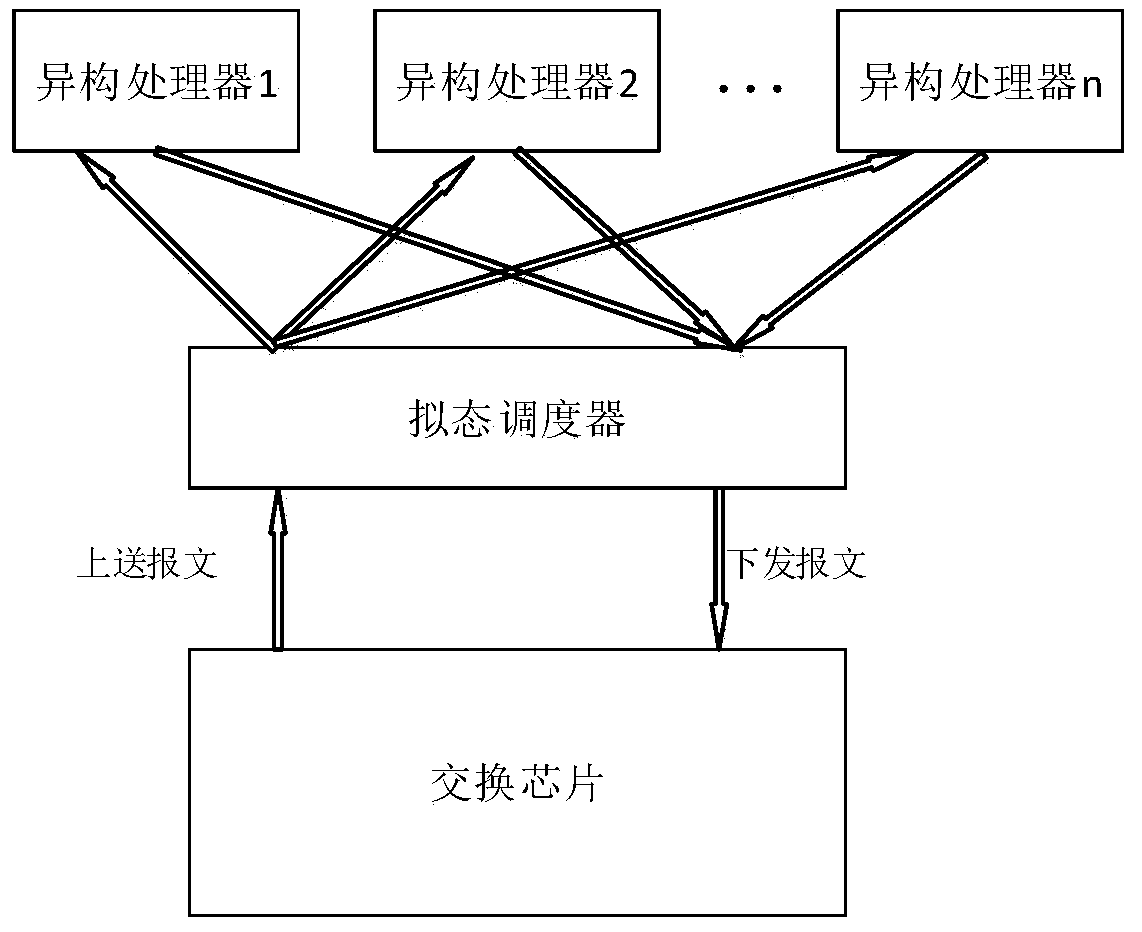 Mimic switch, network device and system