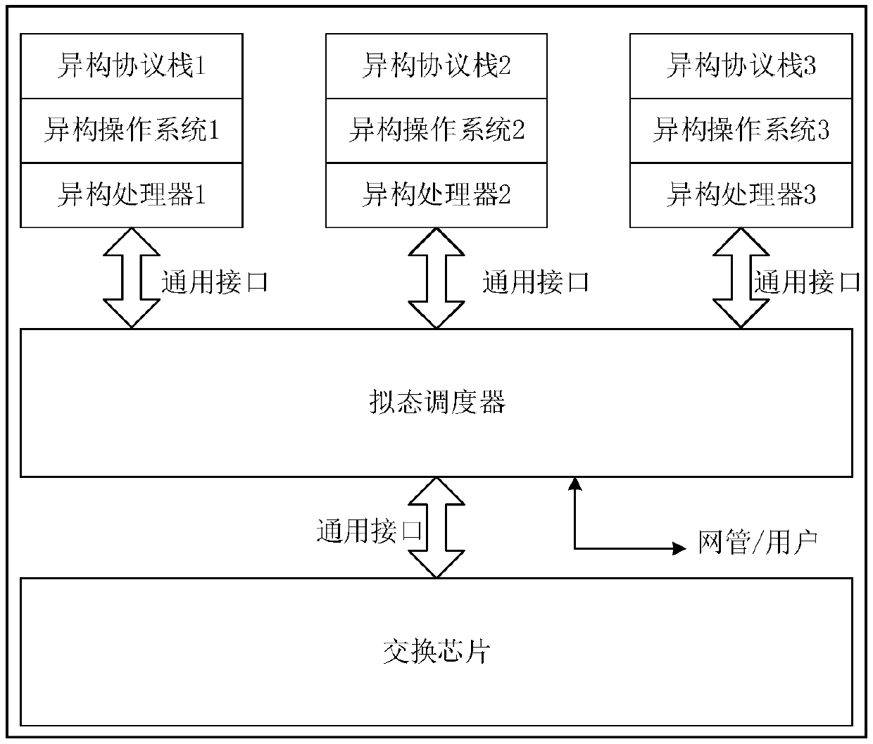 Mimic switch, network device and system