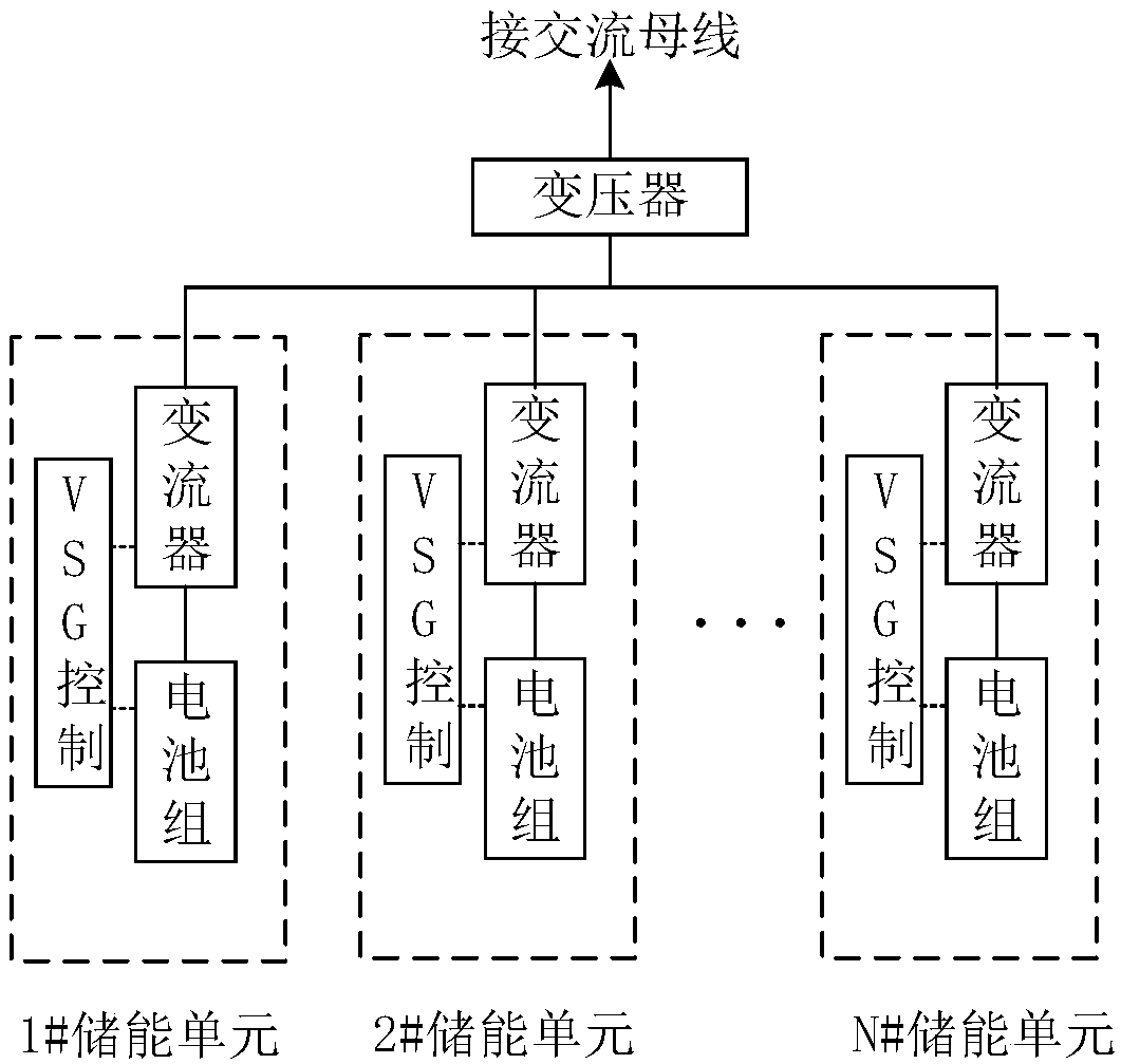 Equivalent model-based simulation method and device of energy storage system