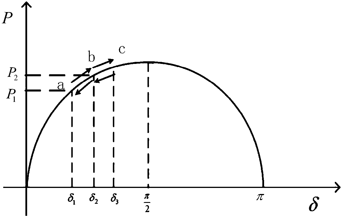 Equivalent model-based simulation method and device of energy storage system