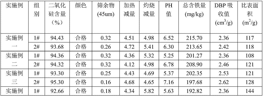 Preparation method of potassium fluoride