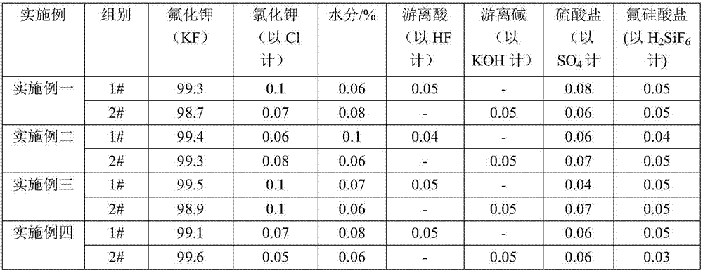 Preparation method of potassium fluoride