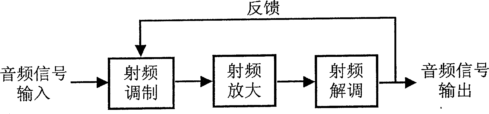 High fidelity audio signal amplifying method