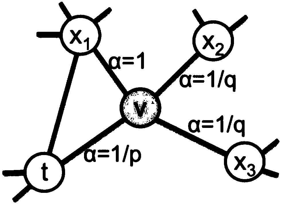 Drug target prediction method based on multiple similarity network walk