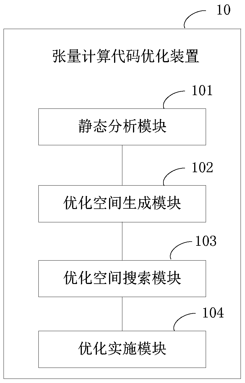 Tensor calculation code optimization method and device, equipment and medium