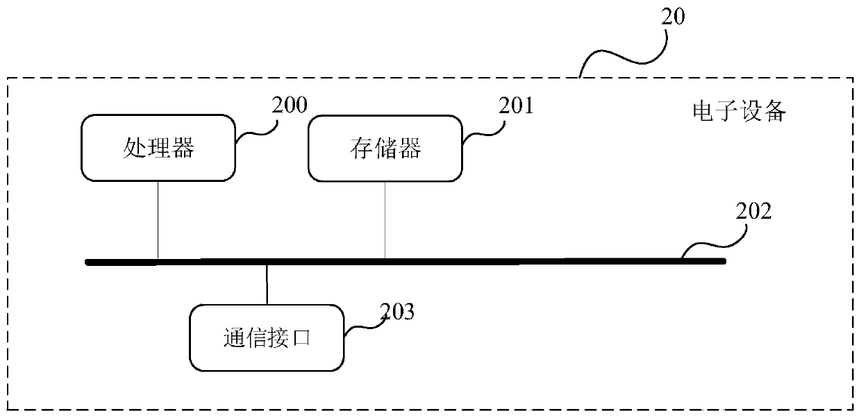 Tensor calculation code optimization method and device, equipment and medium