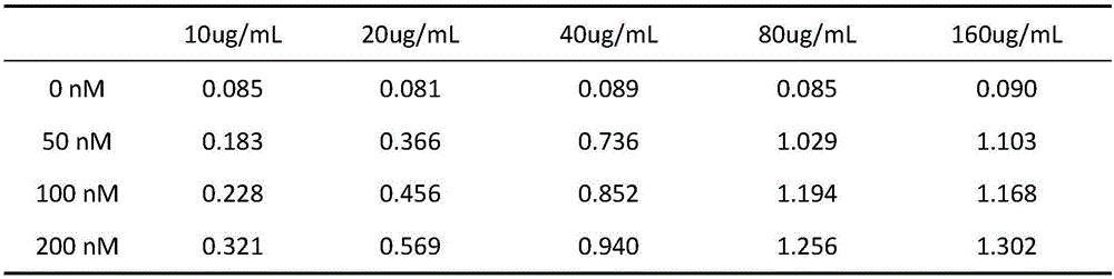 Indirect competitive enzyme linked immunosorbent assay aptamer method used for detecting bovine parainfluenza virus 3 antibodies