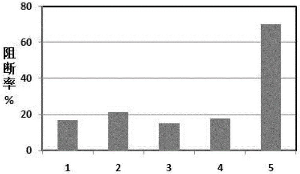 Indirect competitive enzyme linked immunosorbent assay aptamer method used for detecting bovine parainfluenza virus 3 antibodies