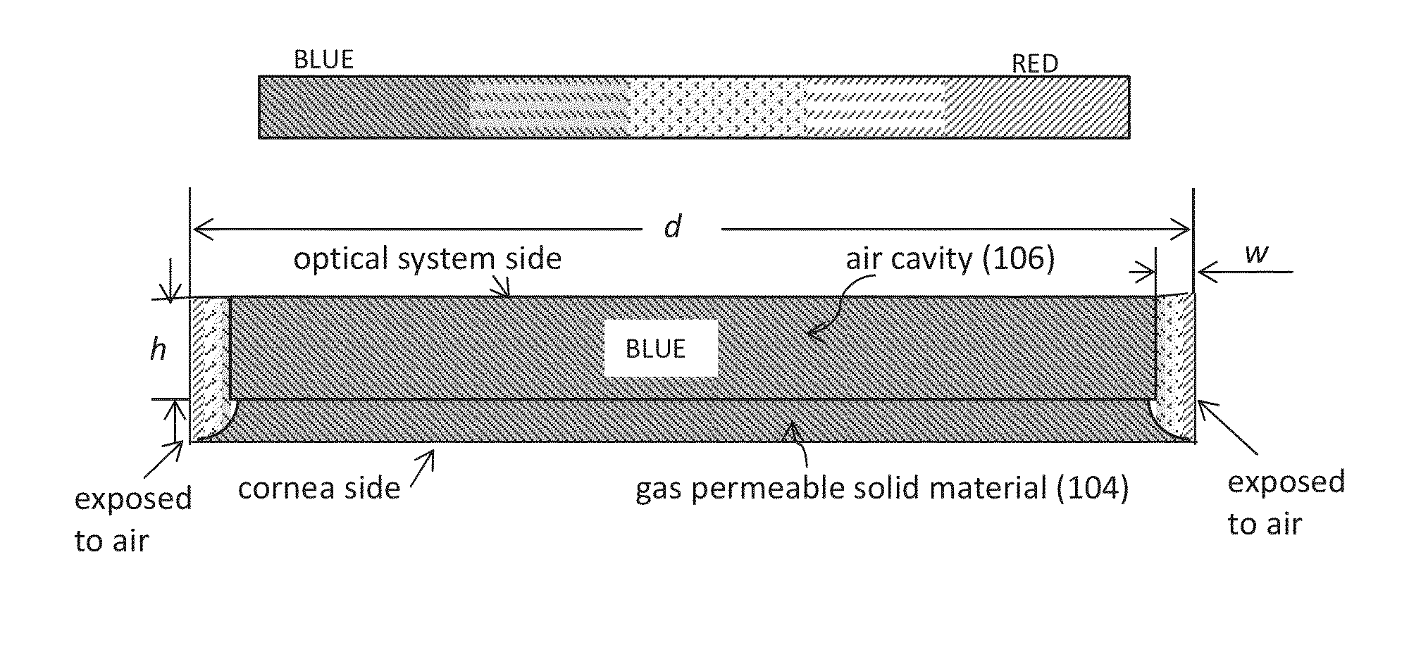 Aerated contact lens assembly