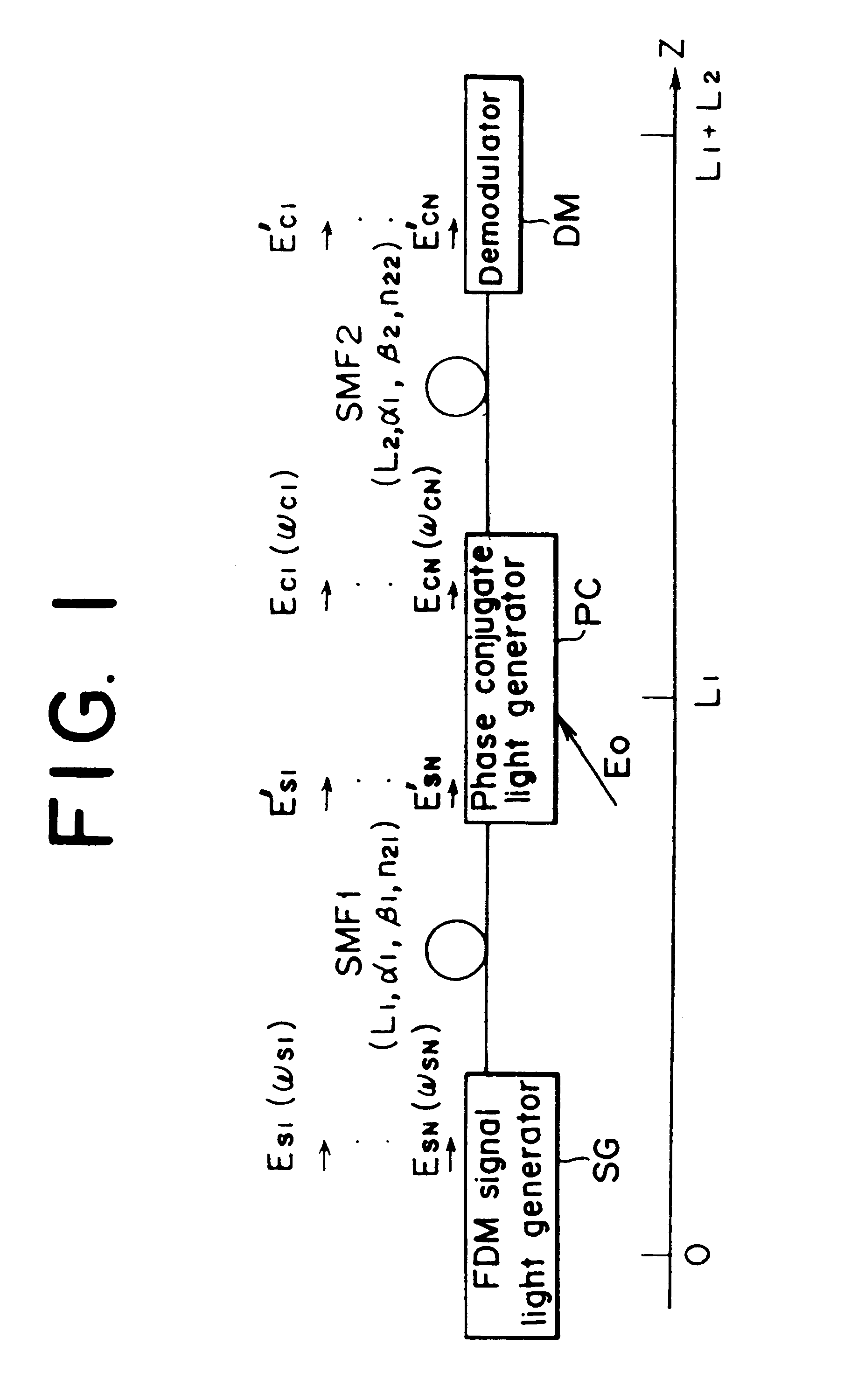 Optical communication method and optical communication system based on optical phase conjugation