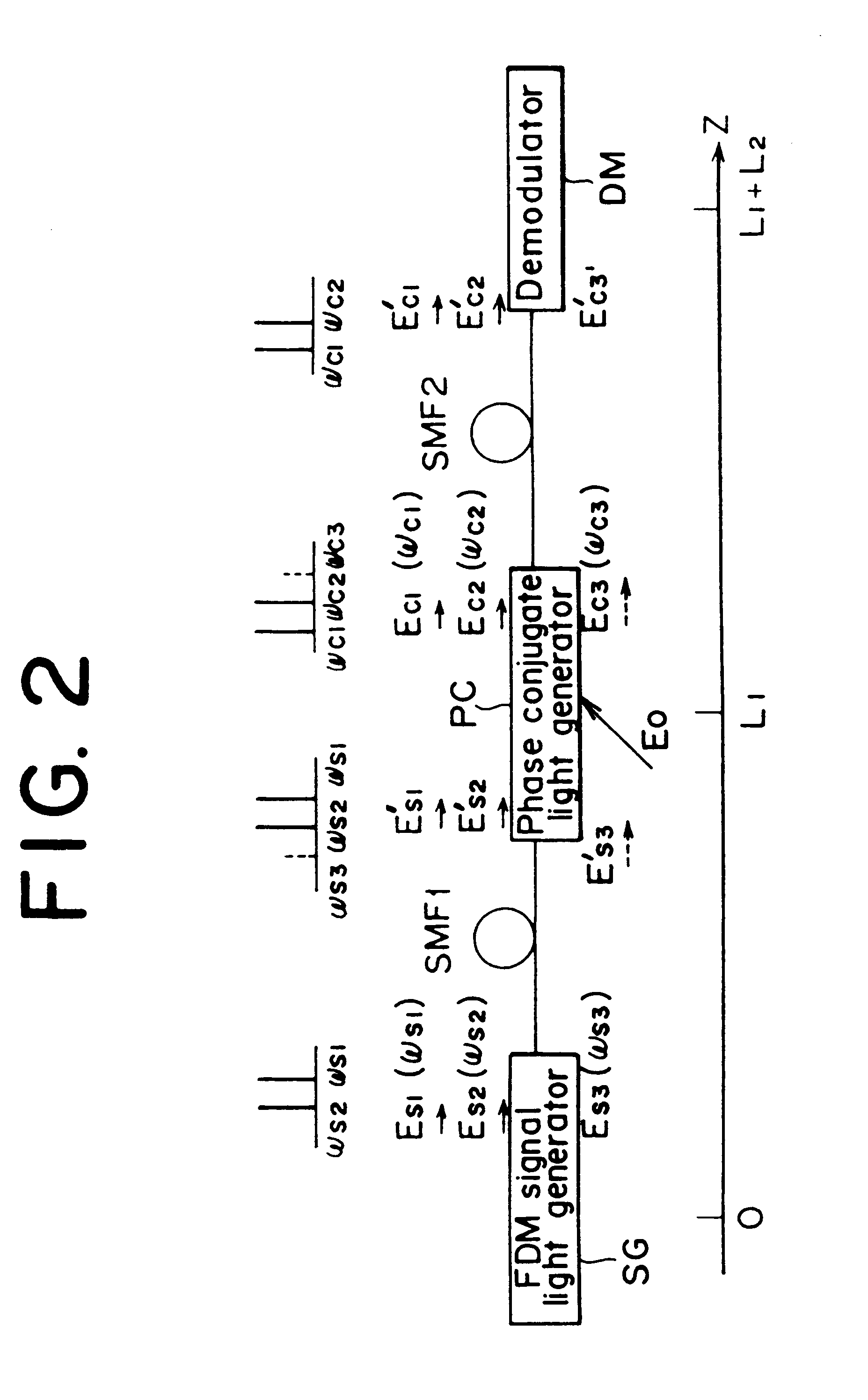 Optical communication method and optical communication system based on optical phase conjugation