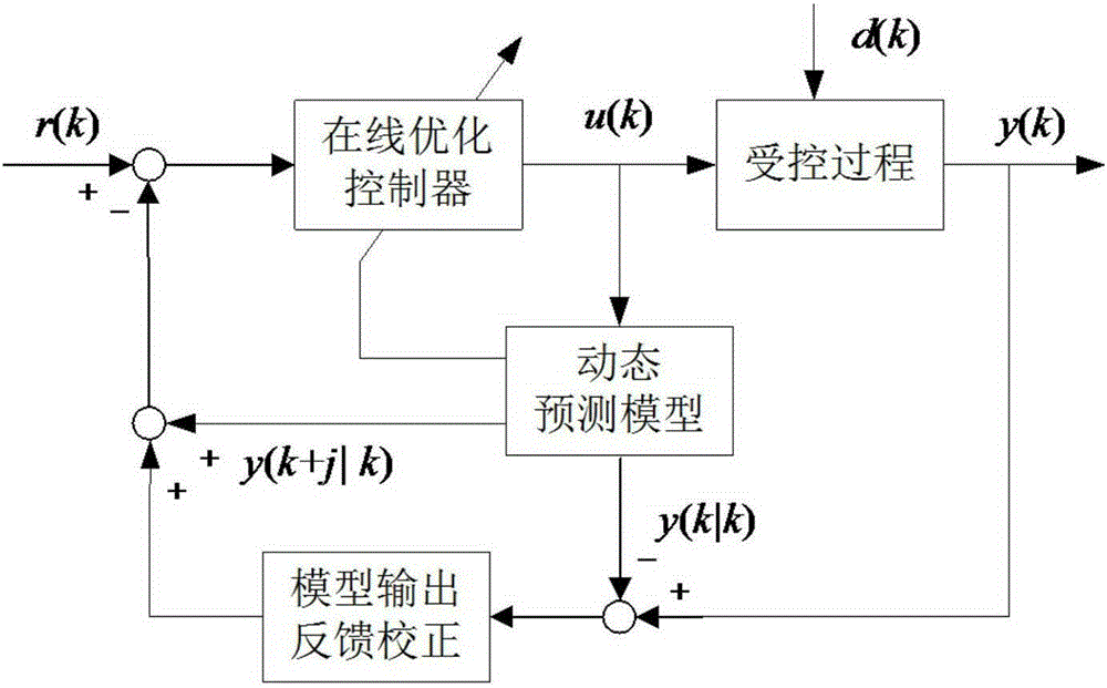 Direct Torque Control Method for Doubly Salient Permanent Magnet Synchronous Motor Based on Model Prediction