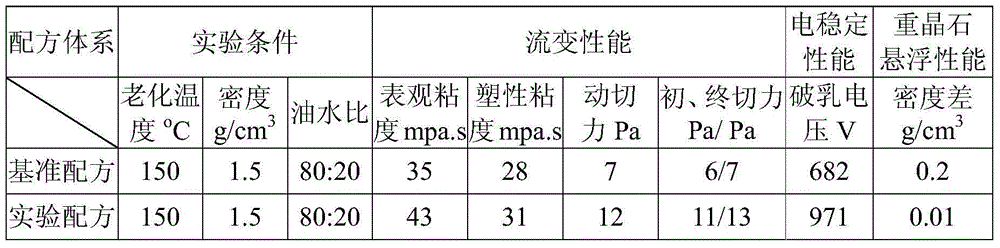 Enhancer for high-temperature resistant oil-based drilling fluid as well as preparation method and application of enhancer