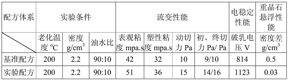 Enhancer for high-temperature resistant oil-based drilling fluid as well as preparation method and application of enhancer