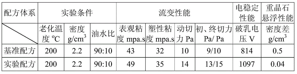 Enhancer for high-temperature resistant oil-based drilling fluid as well as preparation method and application of enhancer