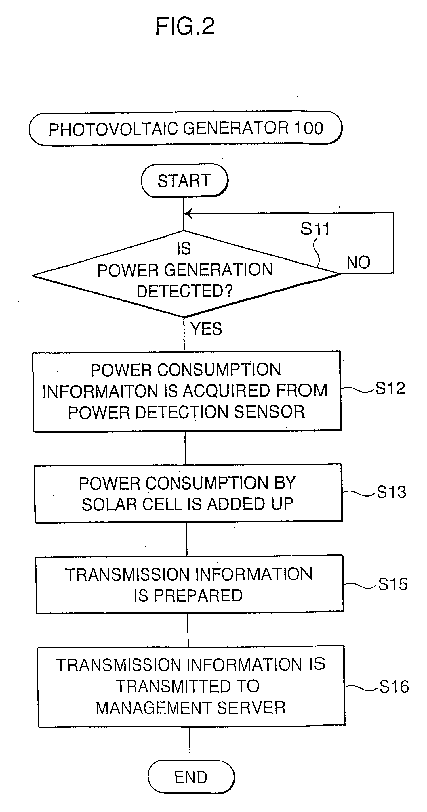 Server For a Distributed Power Generation Management System and Power Generation Management System Using the Same