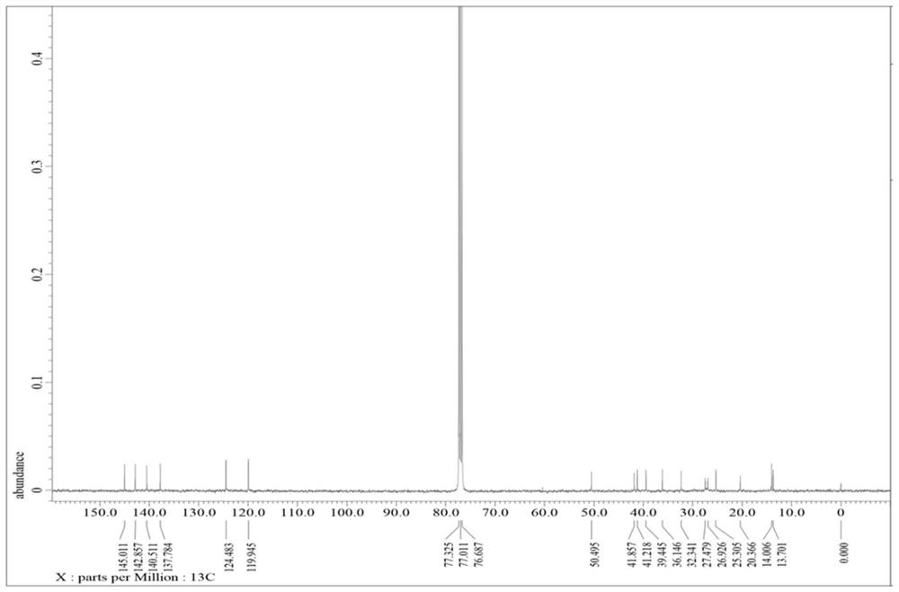 Hydrogenated cyclic [12] arene compound and preparation method thereof