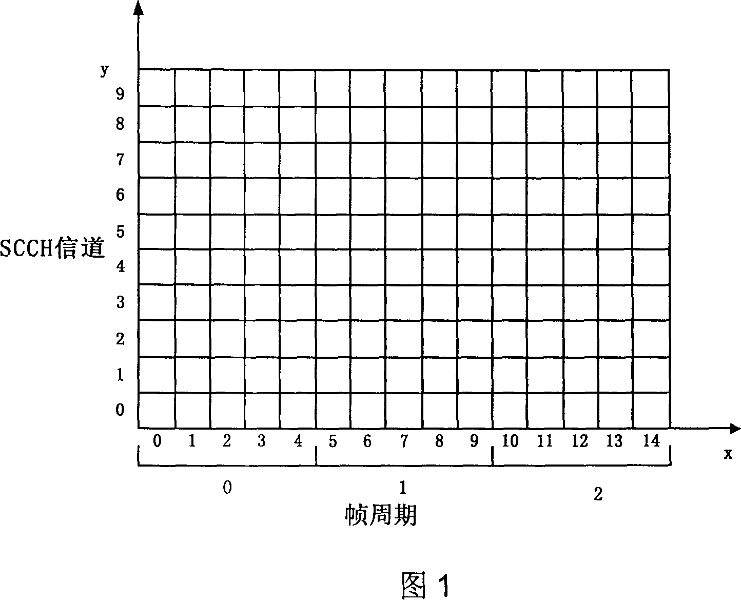 HSMAC dispatching method based on dispatching pattern