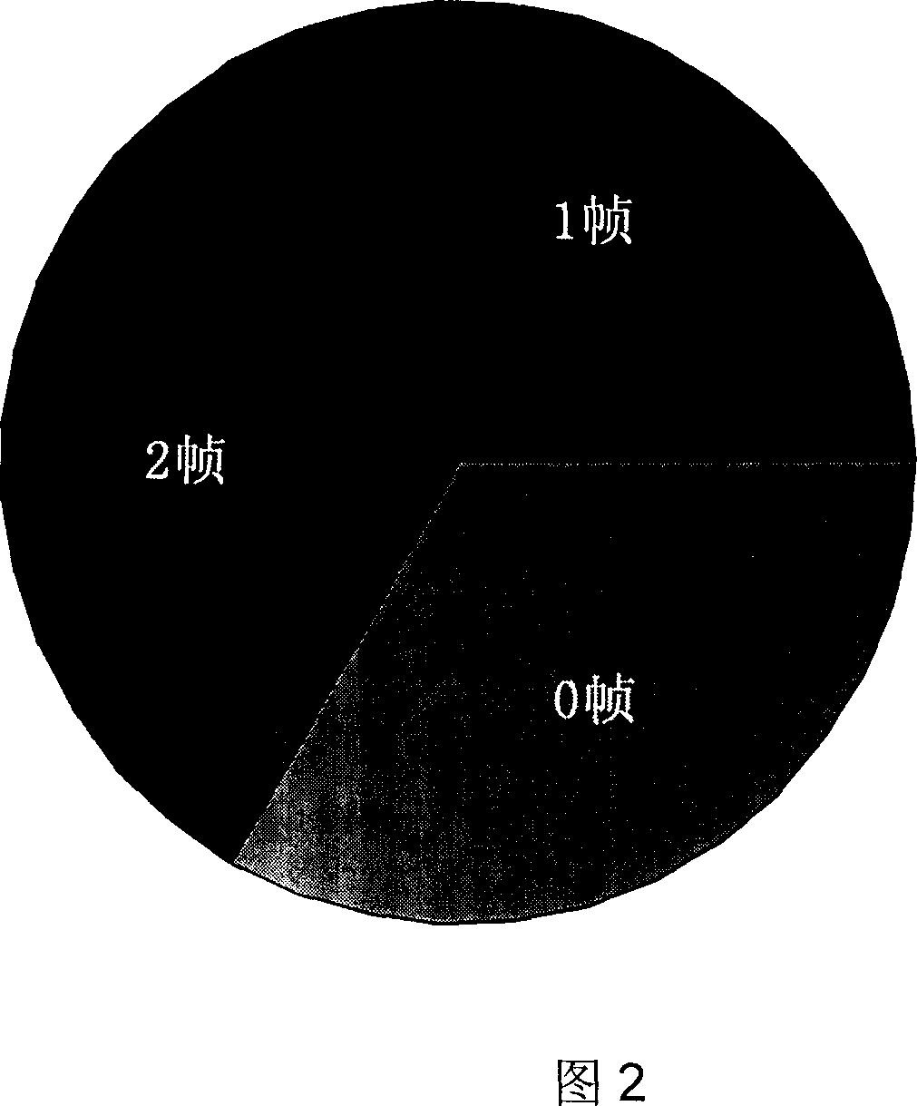 HSMAC dispatching method based on dispatching pattern