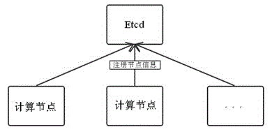 Web server architecture based on Docker and interactive method between modules