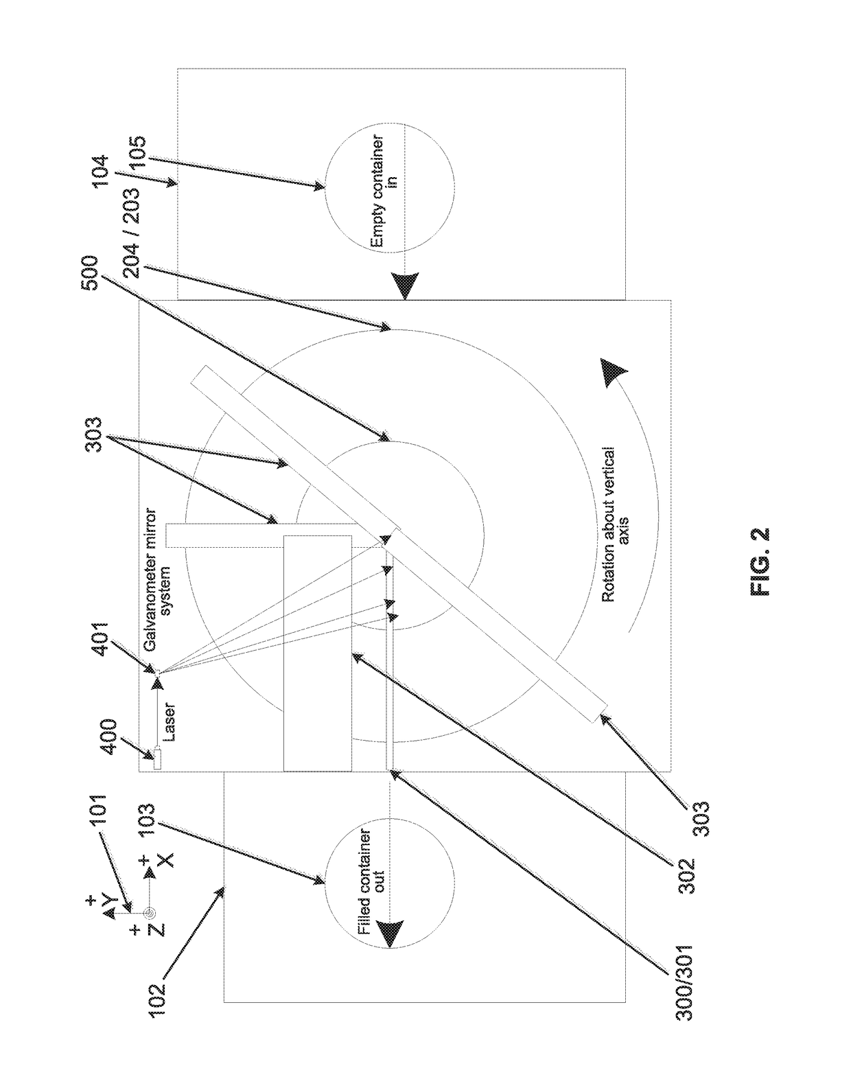 3D manufacturing using multiple material deposition and/or fusion sources simultaneously with single or multi-flute helical build surfaces