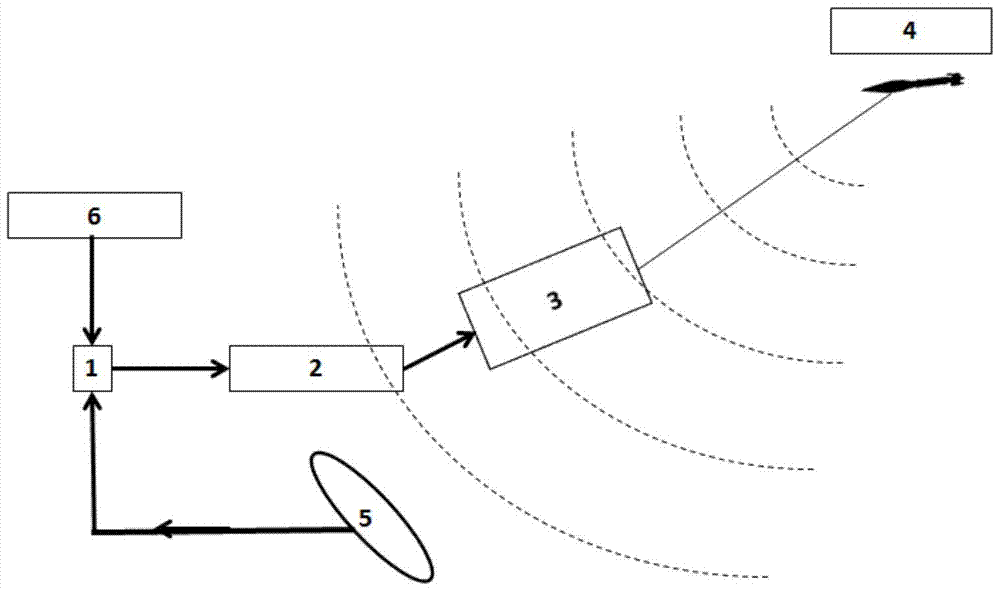 An Automatic Aiming Laser Based on Spatial Spectral Coding