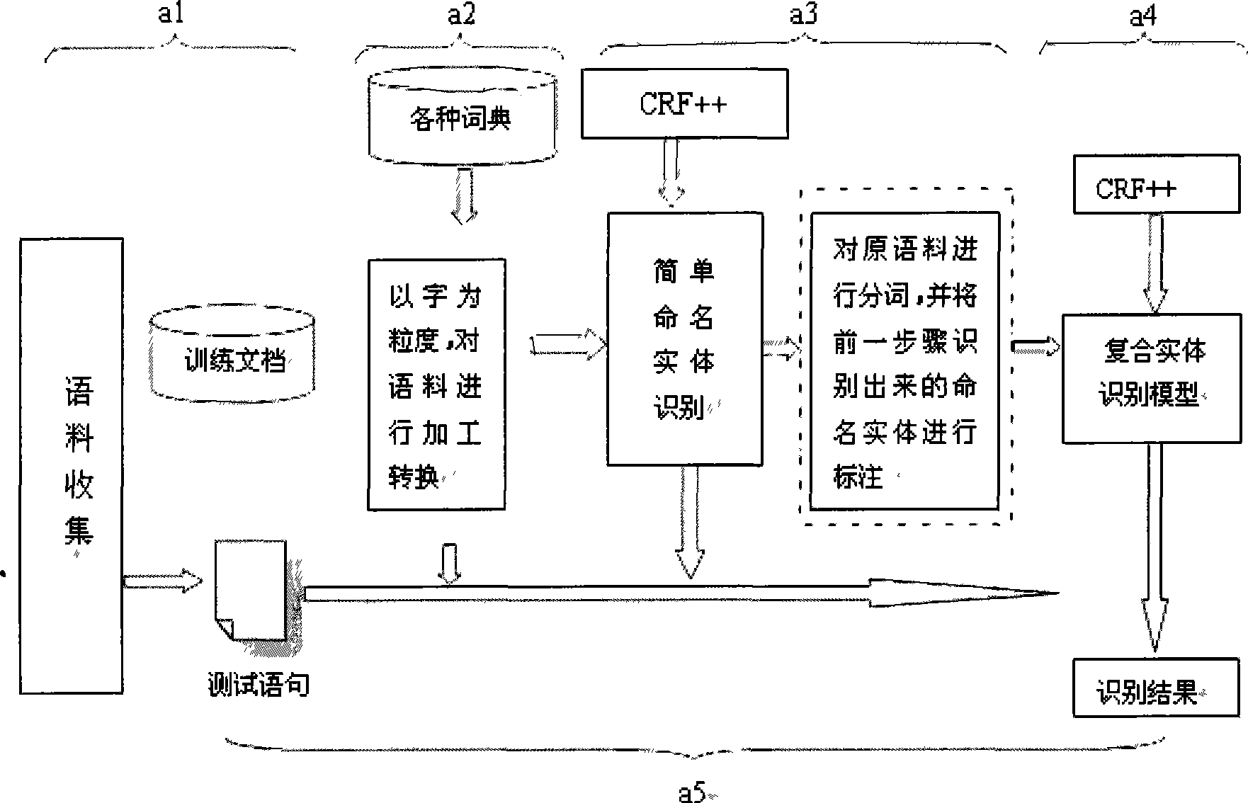 Tour field named entity recognition method based on condition random field