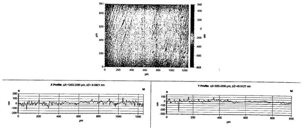 A test method for electrolyte used in electrolytic grinding of high-speed steel roll material