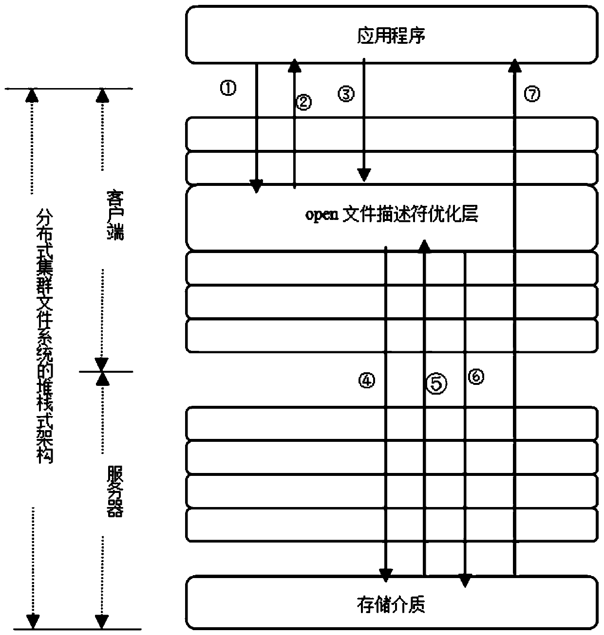 A method for optimizing the use efficiency of a file descriptor by a cluster file system