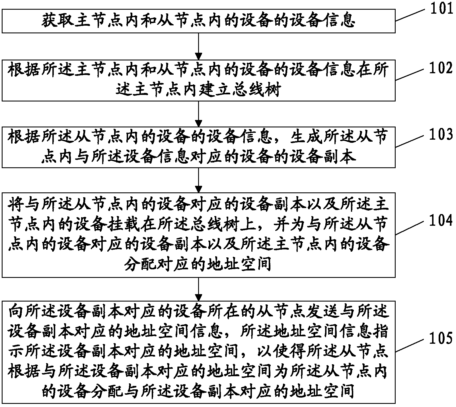 Method, apparatus and system for device initialization