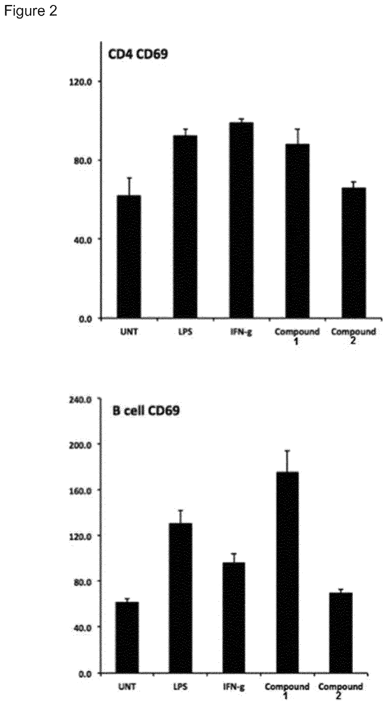 Novel immune stimulating compound