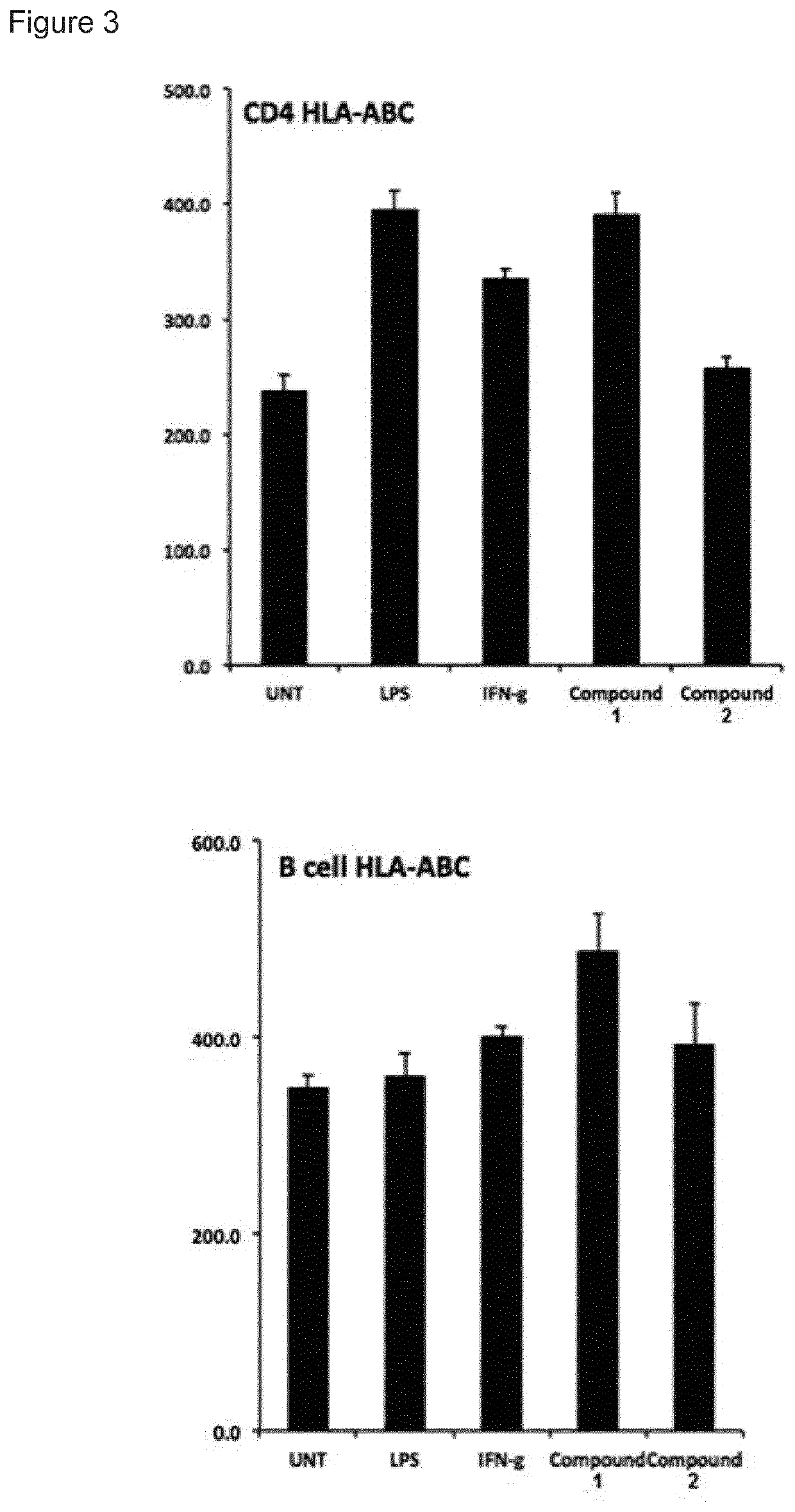 Novel immune stimulating compound