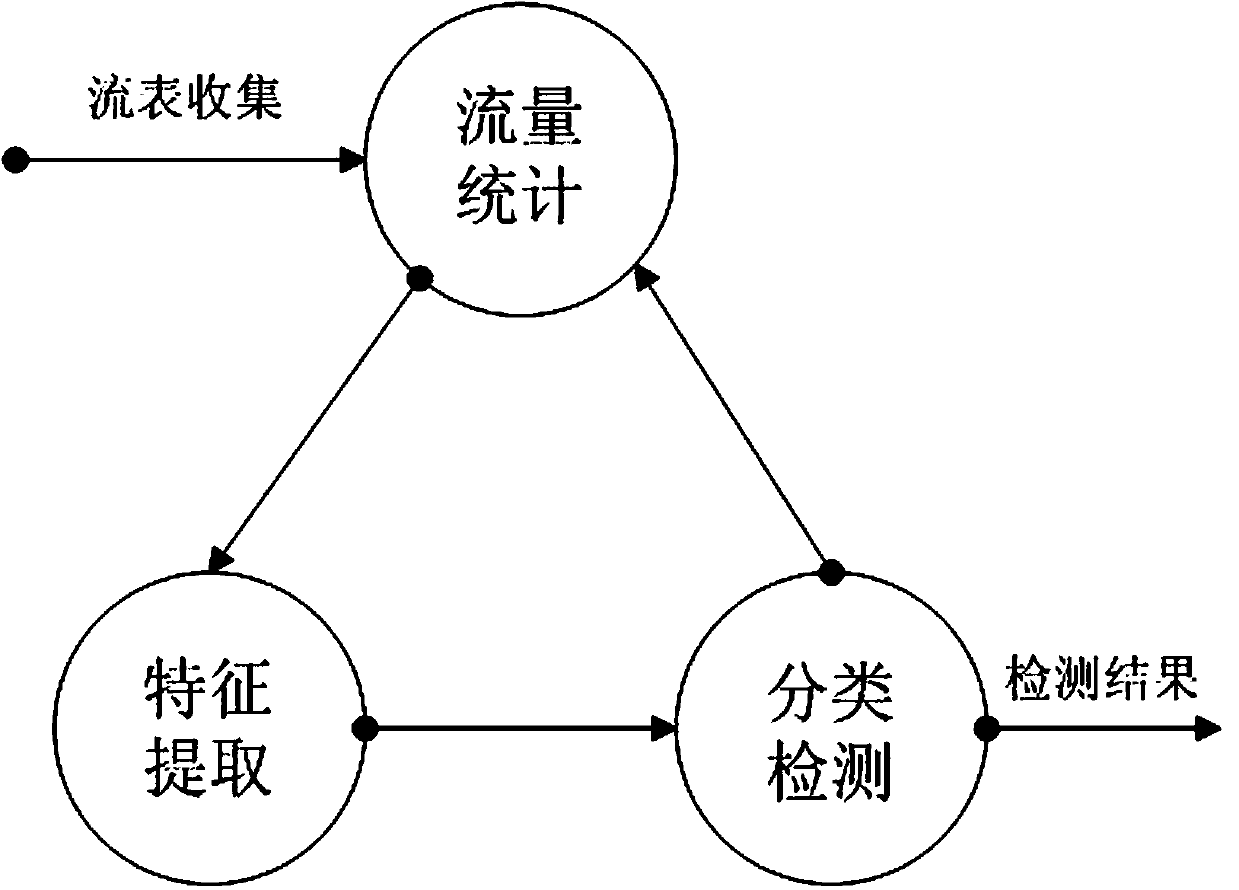 Distributed Denial of Service Attack Detection Method Based on C4.5 Decision Tree Algorithm