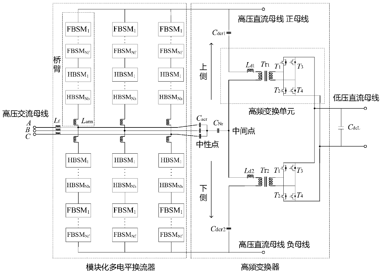 A High Power Density Multiport Power Electronic Transformer Topology