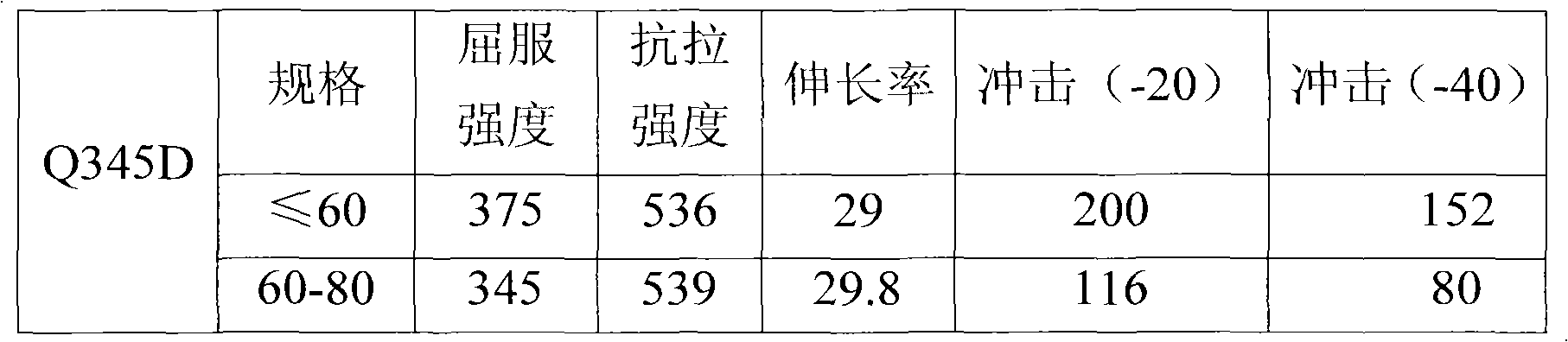 Low-alloy Q345D thick plate produced without adding micro-alloy elements and production method thereof