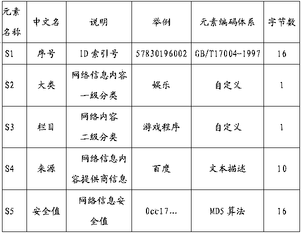 Network safety browsing method of intelligent television