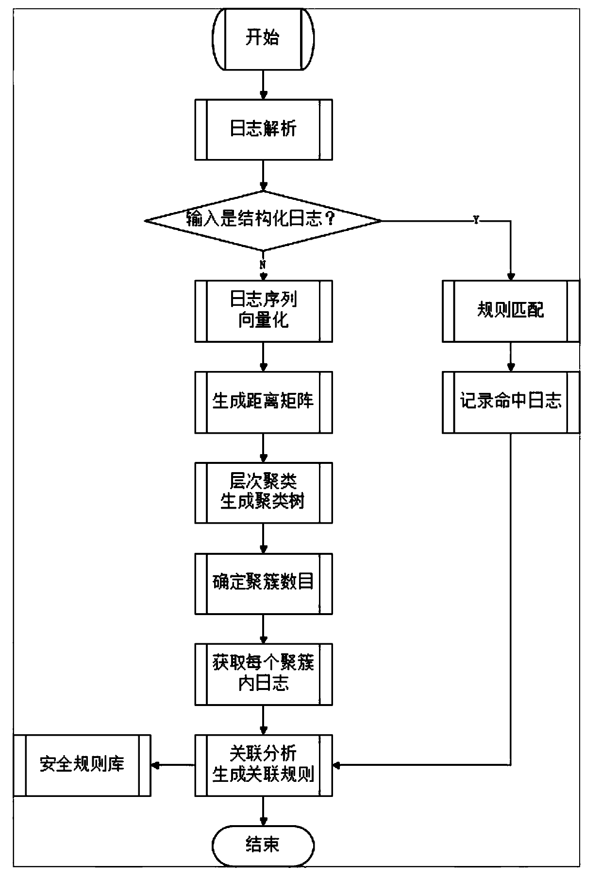 Intelligent device log processing system and method