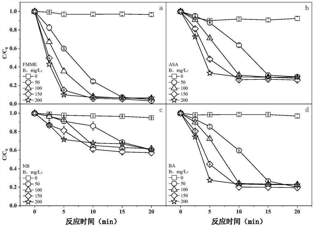 Solid reagent bag for removing organic matters in wastewater, and application thereof