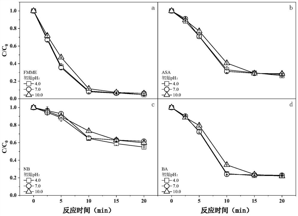 Solid reagent bag for removing organic matters in wastewater, and application thereof