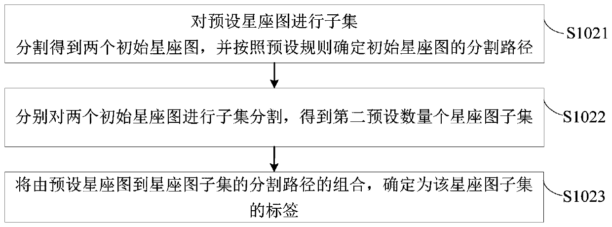 Optical signal processing method and device based on tcm-probability shaping