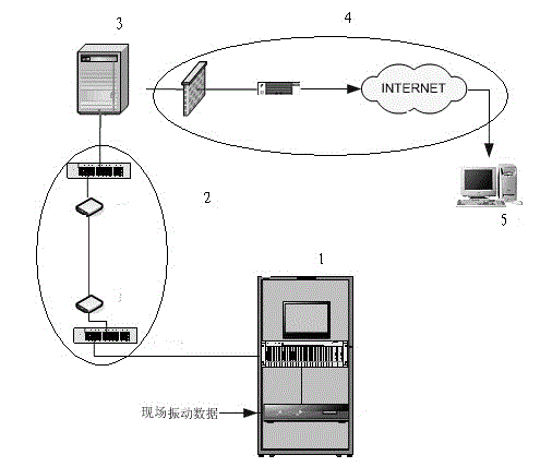 Method and system for rapidly and remotely monitoring vibration parameters of steam turbine generator unit in online