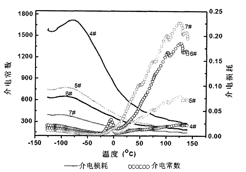 Dielectric adjustable two-phase composite microwave ceramic material and preparation thereof