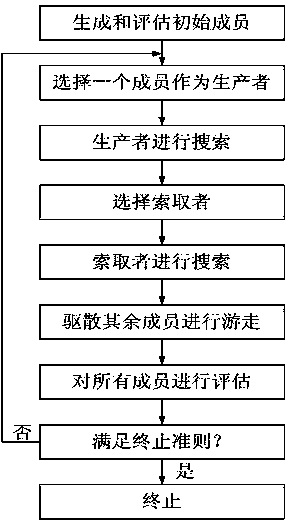 Double-circuit power control method for common-tower double-circuit direct current transmission system