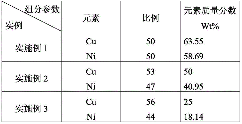 Chemical vapor deposition method for preparing graphene