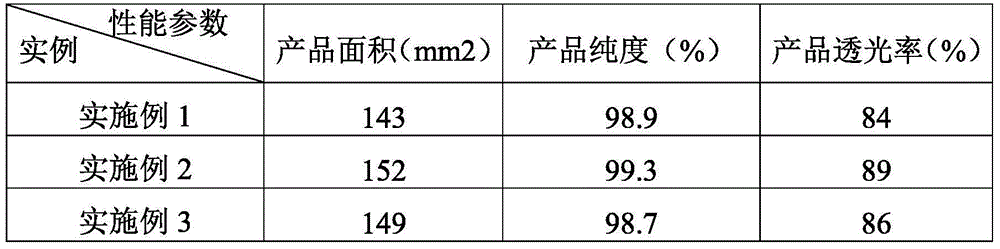 Chemical vapor deposition method for preparing graphene