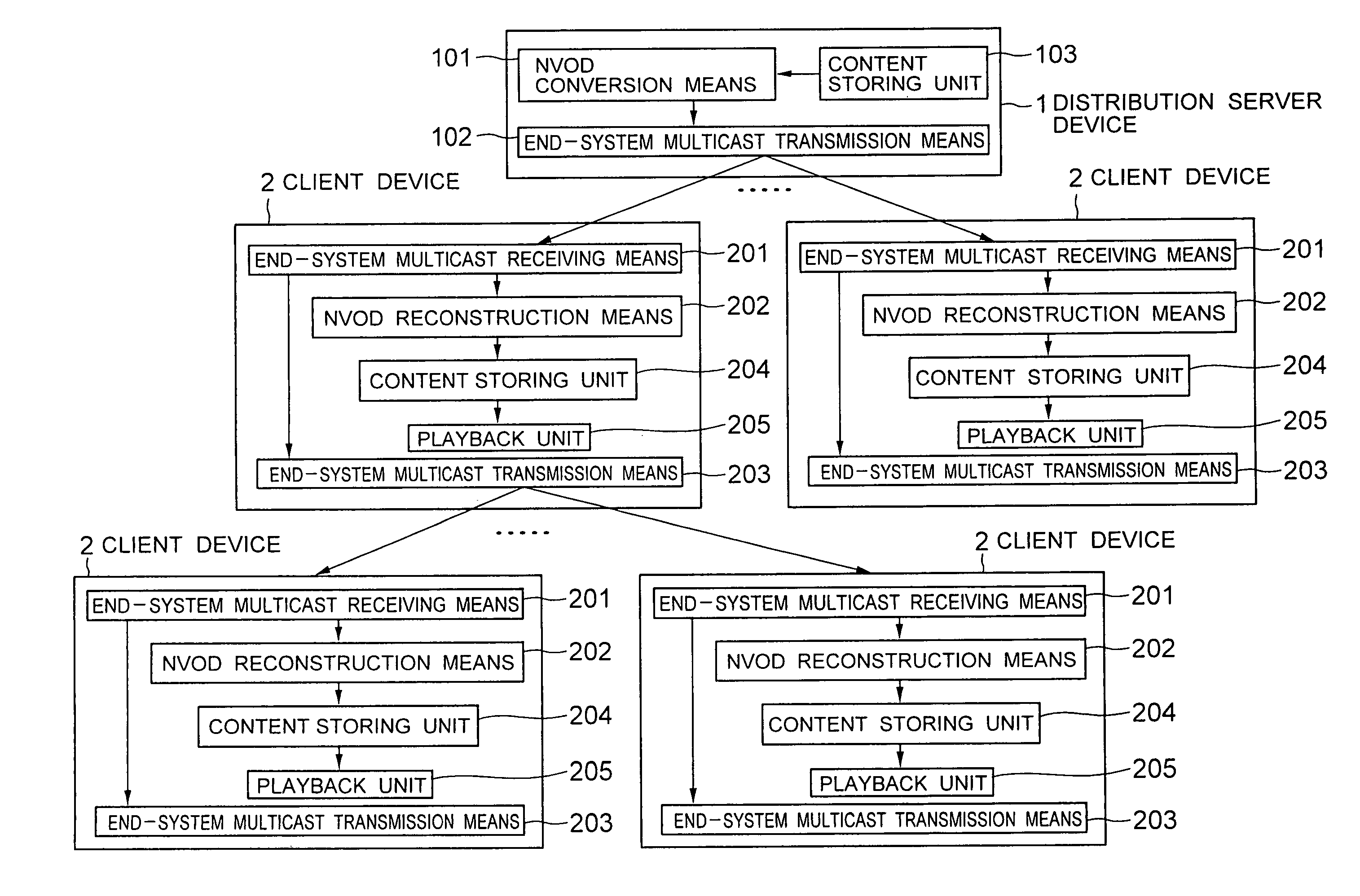 Content distribution system and content distribution method