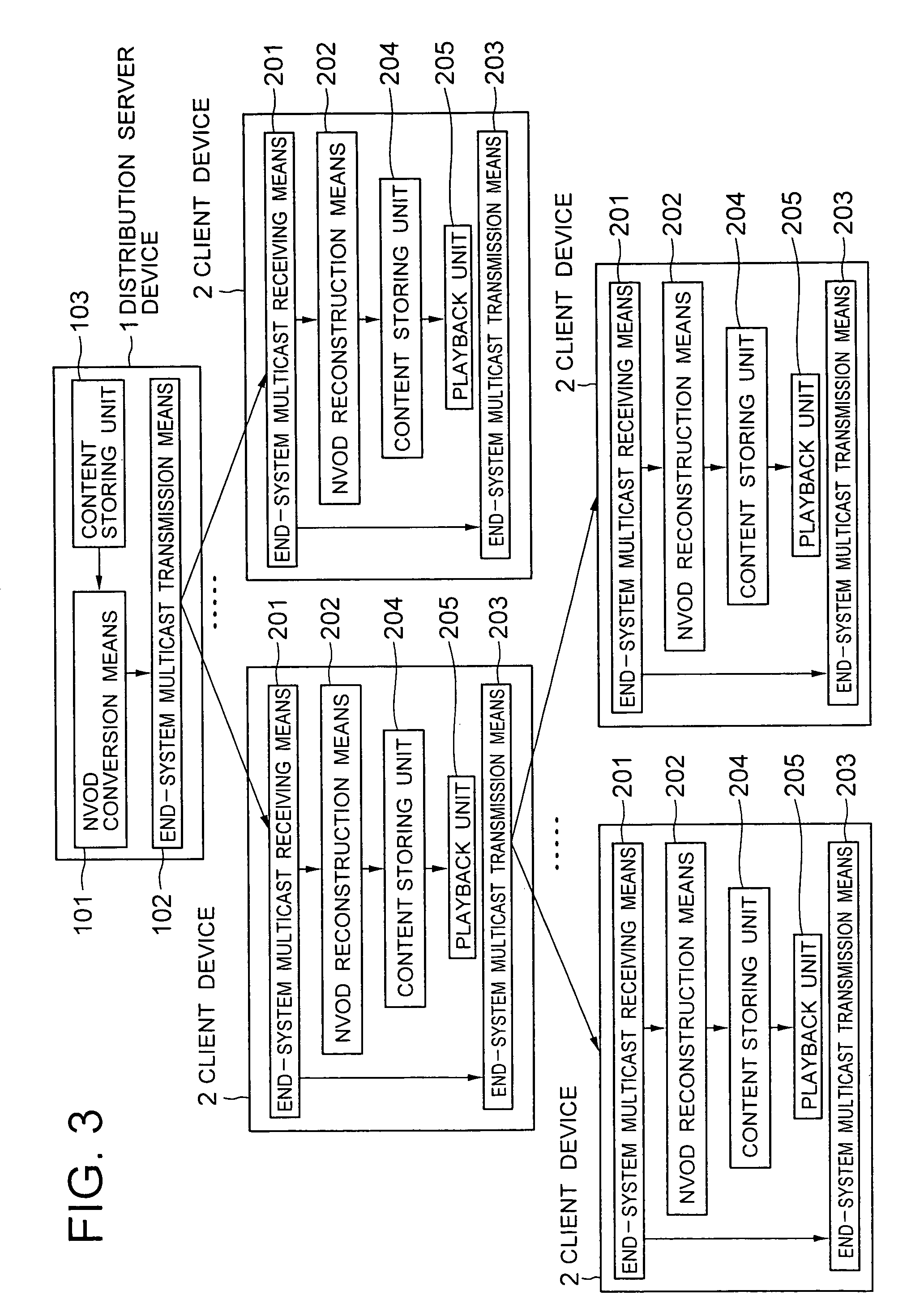 Content distribution system and content distribution method