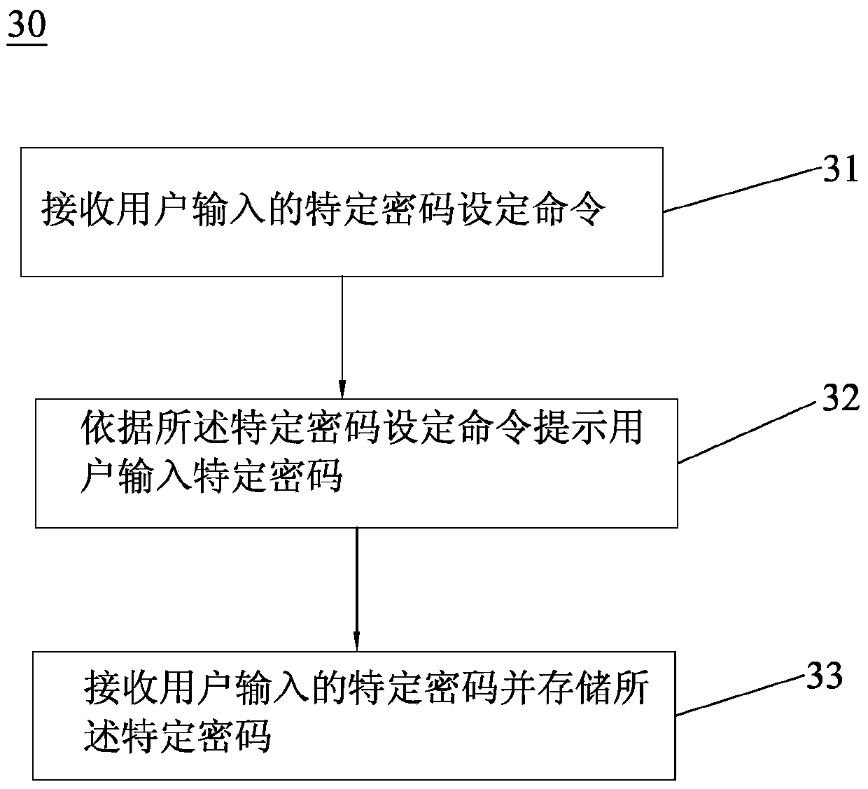 Method for remote controller to obtain control authority of controller and remote controller