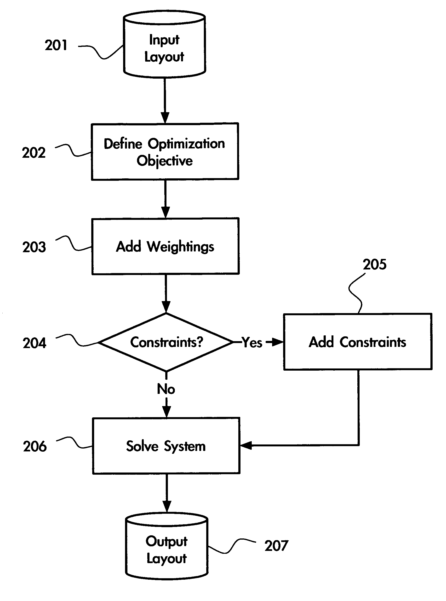 Layout printability optimization method and system